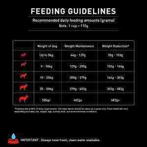 Supercoat Adult Healthy Weight With Chicken 4